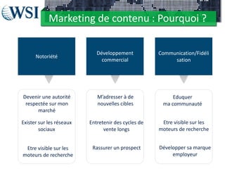 Marketing de contenu : Pourquoi ?
Notoriété
Développement
commercial
Communication/Fidéli
sation
Devenir une autorité
respectée sur mon
marché
M’adresser à de
nouvelles cibles
Eduquer
ma communauté
Entretenir des cycles de
vente longs
Rassurer un prospect
Exister sur les réseaux
sociaux
Etre visible sur les
moteurs de recherche
Etre visible sur les
moteurs de recherche
Développer sa marque
employeur
 