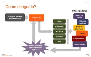 Como chegar lá?
                                                            Influenciadores

                                                               Blogs de
           Plano de temas e
                                  Conteúdo                      nicho
            palavras-chave
                                                   Blog            Sites de
                                                                   notícias
                                                 Facebook      Sites de
                                                              empresas
                                                 YouTube
                                                                   Listas
                                                 E-mails
                                                             Comentários
                                                   RSS
                                                              Associações
                              Links, tráfego e
                              posicionamento
                                 na busca


www.avantare.com.br                                                           10
 