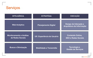 Serviços

     INTELIGÊNCIA                ESTRATÉGIA                   EXECUÇÃO



     Web Analytics                                       Design de Interação e
                             Planejamento Digital
                                                       Arquitetura de Informação




Monitoramento e Análise                                   Conteúdo Online,
                          UX: Experiência do Usuário
   de Redes Sociais                                      SEO e Redes Sociais




  Busca e Otimização       Mobilidade e Transmídia          Tecnologia e
                                                          Gestão de Serviços


                                                                          www.avantare.com.br
 