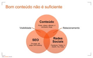 Bom conteúdo não é suficiente


                                               Conteúdo
                                             Posts, vídeos, eBooks, d
                                                 ownloads, blogs
                      Visibilidade                                             Relacionamento



                                                                 Redes
                                     SEO
                                                                 Sociais
                                  On-page, off-
                                page, link building           Facebook, Twitter, Li
                                                               nkedIn, You Tube,




www.avantare.com.br
 