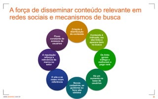 A força de disseminar conteúdo relevante em
      redes sociais e mecanismos de busca
                                              Criação e
                                             distribuição
                                             do conteúdo      Conteúdo é
                                Fluxo
                                                             indicado, rec
                             constante de
                                                              ebe links e
                              acessos de
                                                             aparece bem
                               usuários
                                                               na busca



                       A reputação                                     Os links
                        reforça a                                       geram
                      relevância da                                   tráfego e
                        marca no                                     melhoram o
                           setor                                      page rank



                                                                Há um
                               O site e as
                                                             aumento na
                              redes viram
                                                               base de
                               referência       Novos         usuários
                                             cadastros, se
                                              guidores ou
                                               fans são
                                                obtidos
www.avantare.com.br                                                               8
 