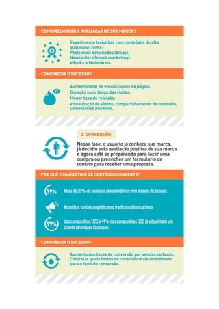 Marketing de conteúdo