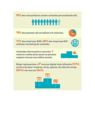 Marketing de conteúdo