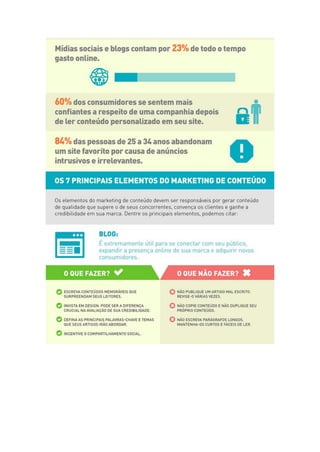Marketing de conteúdo