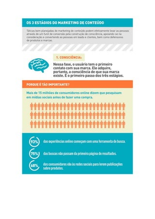 Marketing de conteúdo