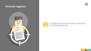 O conteúdo educa e promove a construção
de conhecimento novo.
Gerando negócios
 