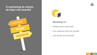 O marketing de ontem,
de hoje e de amanhã
Marketing 1.0
Voltado para o produto;
Com objetivo único de vender;
Uso tímido do conteúdo.
 