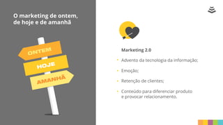 O marketing de ontem,
de hoje e de amanhã
Marketing 2.0
Advento da tecnologia da informação;
Emoção;
Retenção de clientes;
Conteúdo para diferenciar produto
e provocar relacionamento.
 