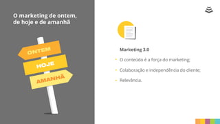 O marketing de ontem,
de hoje e de amanhã
Marketing 3.0
O conteúdo é a força do marketing;
Colaboração e independência do cliente;
Relevância.
 