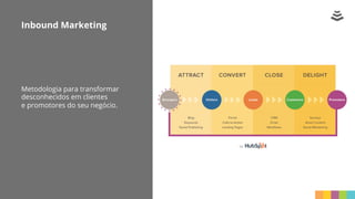 Inbound Marketing
Metodologia para transformar
desconhecidos em clientes
e promotores do seu negócio.
 
