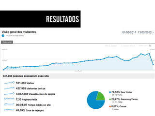 Marketing de Conteudo e SEO - Palestra OlhoSEO 2012
