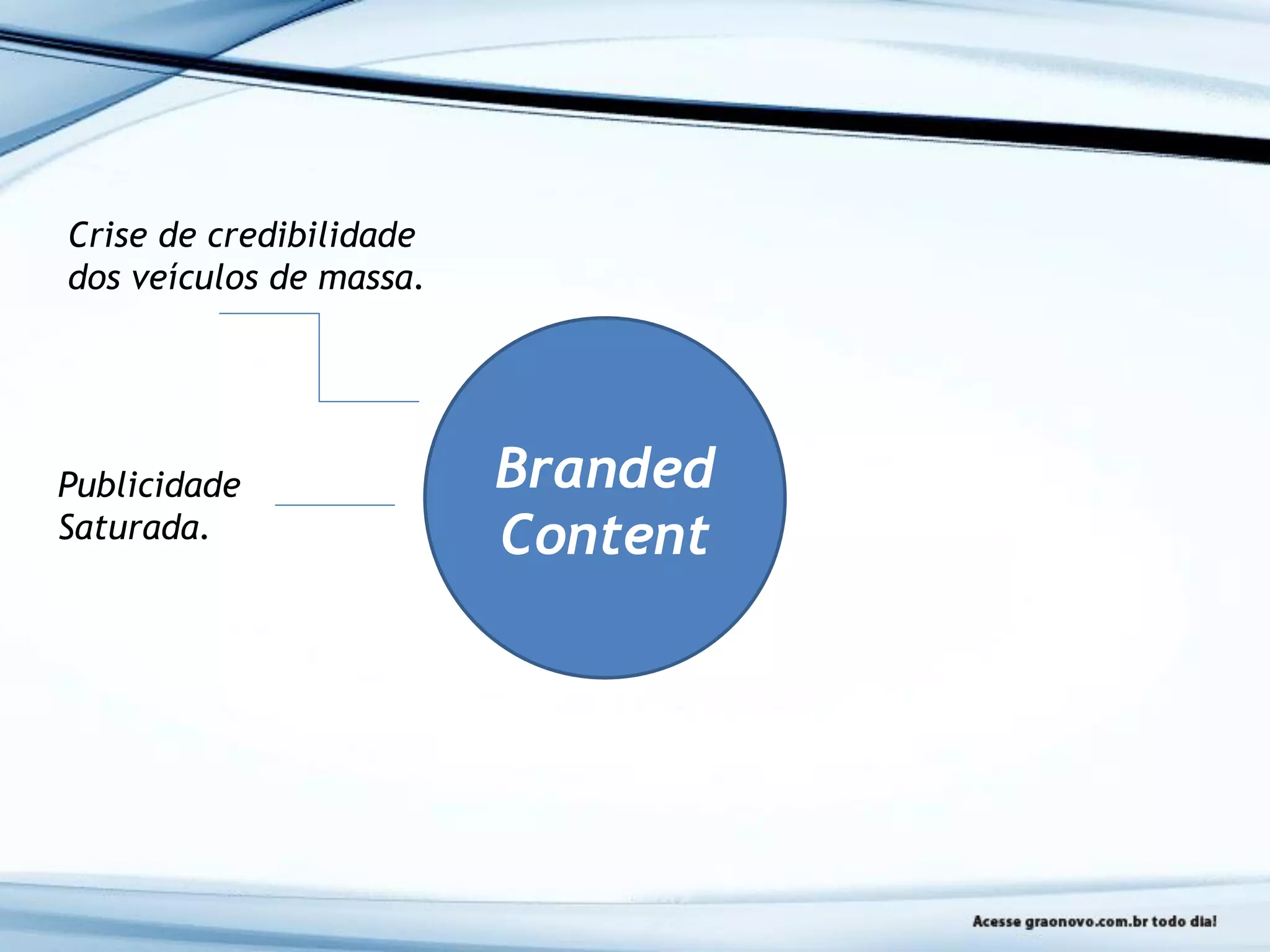 Branded
Content
Crise de credibilidade
dos veículos de massa.
Publicidade
Saturada.
 