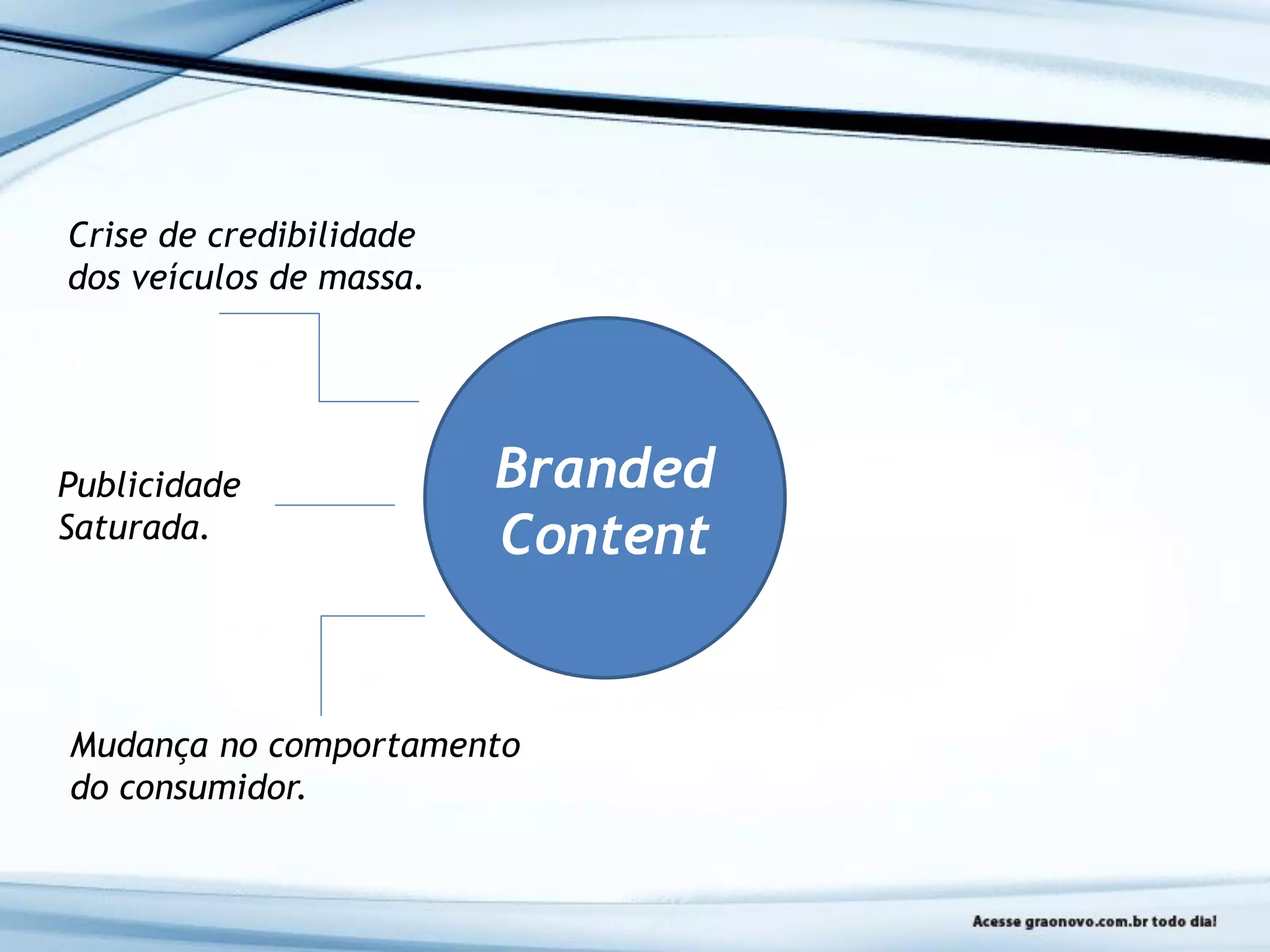 Branded
Content
Crise de credibilidade
dos veículos de massa.
Publicidade
Saturada.
Mudança no comportamento
do consumidor.
 