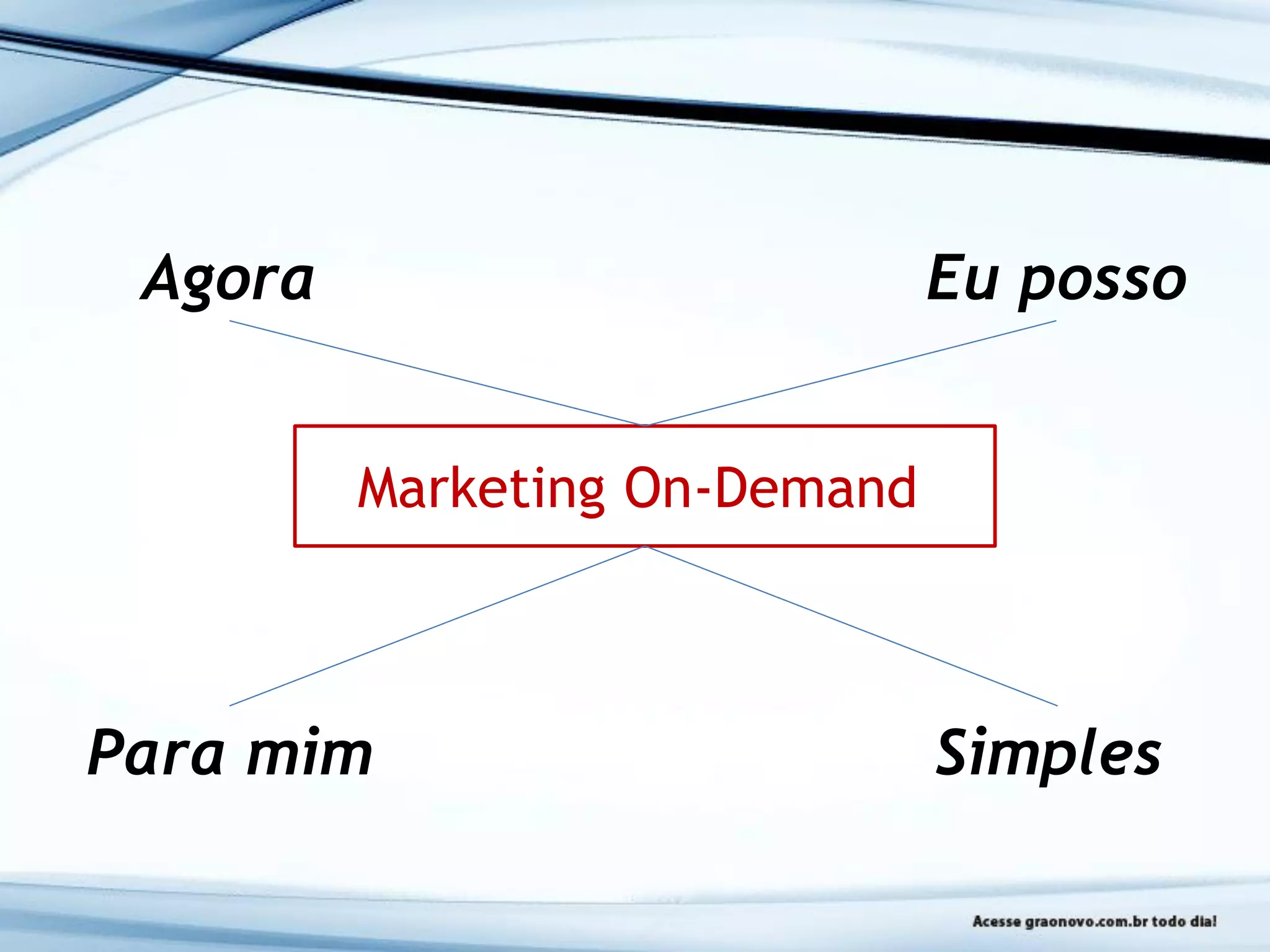 Marketing On-Demand
Agora Eu posso
Para mim Simples
 