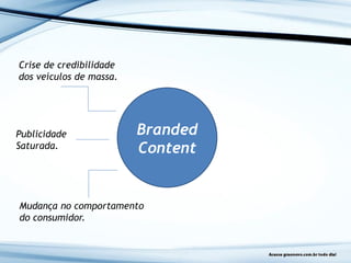 Branded
Content
Crise de credibilidade
dos veículos de massa.
Publicidade
Saturada.
Mudança no comportamento
do consumidor.
 