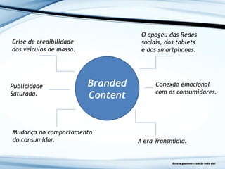 Branded
Content
Crise de credibilidade
dos veículos de massa.
Publicidade
Saturada.
Mudança no comportamento
do consumidor.
O apogeu das Redes
sociais, dos tablets
e dos smartphones.
Conexão emocional
com os consumidores.
A era Transmídia.
 