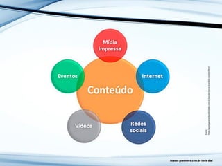 Fonte:
http://www.goomarkpublicidade.com.br/pacote-home-branded-content.html
 