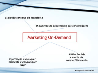 Marketing On-Demand
Evolução contínua da tecnologia
O aumento da expectativa dos consumidores
Informação a qualquer
momento e em qualquer
lugar
Mídias Sociais
e a arte do
compartilhamento
 