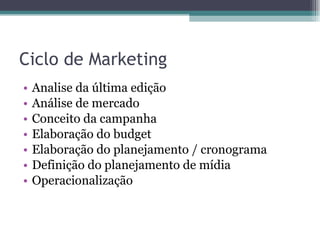 Ciclo de Marketing Analise da última edição Análise de mercado Conceito da campanha Elaboração do budget Elaboração do planejamento / cronograma Definição do planejamento de mídia Operacionalização 