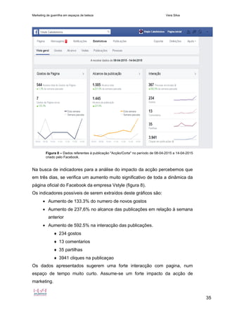 Marketing de guerrilha em espaços de beleza Vera Silva
35
Figura 8 – Dados referentes à publicação "Acção/Corta" no período de 08-04-2015 a 14-04-2015
criado pelo Facebook.
Na busca de indicadores para a análise do impacto da acção percebemos que
em três dias, se verifica um aumento muito significativo de toda a dinâmica da
página oficial do Facebook da empresa Vstyle (figura 8).
Os indicadores possíveis de serem extraídos deste gráficos são:
 Aumento de 133.3% do numero de novos gostos
 Aumento de 237,6% no alcance das publicações em relação à semana
anterior
 Aumento de 592.5% na interacção das publicações.
 234 gostos
 13 comentarios
 35 partilhas
 3941 cliques na publicaçao
Os dados apresentados sugerem uma forte interacção com pagina, num
espaço de tempo muito curto. Assume-se um forte impacto da acção de
marketing.
 