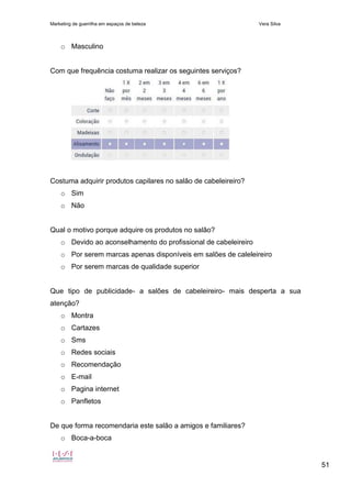 Marketing de guerrilha em espaços de beleza Vera Silva
51
o Masculino
Com que frequência costuma realizar os seguintes serviços?
Costuma adquirir produtos capilares no salão de cabeleireiro?
o Sim
o Não
Qual o motivo porque adquire os produtos no salão?
o Devido ao aconselhamento do profissional de cabeleireiro
o Por serem marcas apenas disponíveis em salões de caleleireiro
o Por serem marcas de qualidade superior
Que tipo de publicidade- a salões de cabeleireiro- mais desperta a sua
atenção?
o Montra
o Cartazes
o Sms
o Redes sociais
o Recomendação
o E-mail
o Pagina internet
o Panfletos
De que forma recomendaria este salão a amigos e familiares?
o Boca-a-boca
 