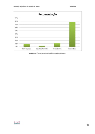 Marketing de guerrilha em espaços de beleza Vera Silva
56
Anexo 10 - Forma de recomendação do salão de beleza.
0%
10%
20%
30%
40%
50%
60%
70%
80%
90%
Sem resposta Voucher/Panfleto Redes Sociais Boca a Boca
Recomendação
 