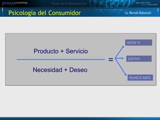 Psicología del Consumidor  Producto + Servicio Necesidad + Deseo = WOW !!! ZAFA!!! NUNCA MAS Lic. Marcelo Rabinovich 