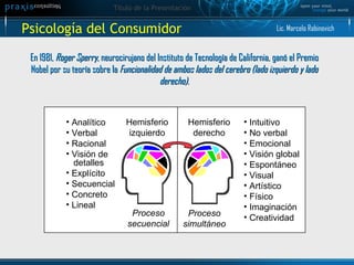 Psicología del Consumidor   En 1981,  Roger Sperry , neurocirujano del Instituto de Tecnología de California, ganó el Premio Nobel por su teoría sobre la  Funcionalidad de ambos lados del cerebro   (lado izquierdo y lado derecho) . Lic. Marcelo Rabinovich Hemisferio izquierdo Hemisferio derecho Analítico Verbal Racional Visión de detalles Explícito Secuencial Concreto Lineal  Intuitivo No verbal  Emocional Visión global  Espontáneo Visual Artístico Físico Imaginación Creatividad  Proceso secuencial Proceso simultáneo 
