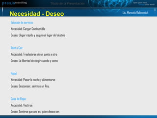 Necesidad - Deseo Estación de servicio: Necesidad: Cargar Combustible  Deseo: Llegar rápido y seguro al lugar del destino Rent a Car: Necesidad: Trasladarse de un punto a otro Deseo: La libertad de elegir cuando y como Hotel: Necesidad: Pasar la noche y alimentarse Deseo: Descansar, sentirse un Rey.  Casa de Ropa: Necesidad: Vestirse Deseo: Sentirse que uno es, quien desea ser. Lic. Marcelo Rabinovich 