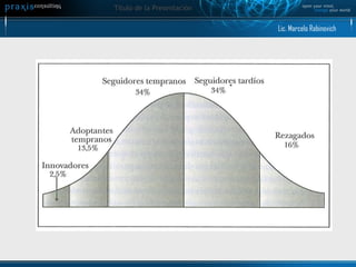 Lic. Marcelo Rabinovich 