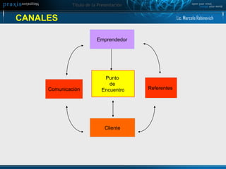 CANALES Emprendedor Comunicación Referentes  Cliente Punto  de  Encuentro Lic. Marcelo Rabinovich 