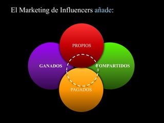 PAGADOS
GANADOS COMPARTIDOS
PAGADOS
PROPIOS
El Marketing de Influencers añade:
 