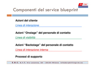 Componenti del service blueprint
Azioni del cliente
Linea di interazione
Azioni “Onstage” del personale di contattoAzioni ...