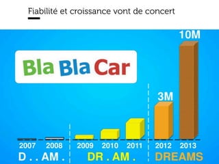 www.15marches.fr
Fiabilité et croissance vont de concert
 