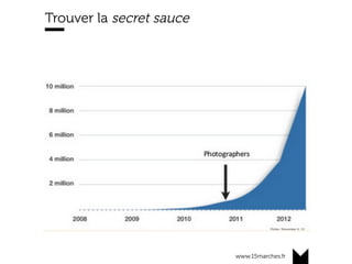 www.15marches.fr
Trouver la secret sauce
 
