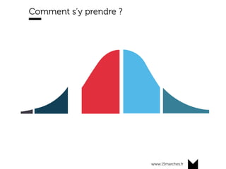 www.15marches.fr
Comment s’y prendre ?
 