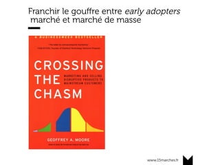 www.15marches.fr
Franchir le gouﬀre entre early adopters
marché et marché de masse
 