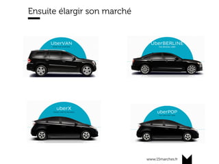 www.15marches.fr
Ensuite élargir son marché
 