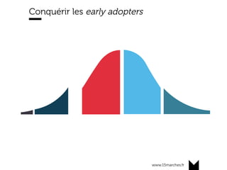 www.15marches.fr
Conquérir les early adopters
 