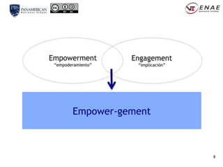 Empowerment         Engagement
 “empoderamiento”    “implicación”




        Empower-gement



                          ...