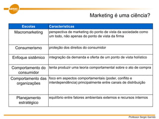 Professor Sergio Garrido
Marketing é uma ciência?
Escolas Características
Macromarketing perspectiva de marketing do ponto de vista da sociedade como
um todo, não apenas do ponto de vista da firma
Consumerismo proteção dos direitos do consumidor
Enfoque sistêmico integração da demanda e oferta de um ponto de vista holístico
Comportamento do
consumidor
tenta produzir uma teoria comportamental sobre o ato de compra
Comportamento das
organizações
foco em aspectos comportamentais (poder, conflito e
interdependência) principalmente entre canais de distribuição
Planejamento
estratégico
equilíbrio entre fatores ambientais externos e recursos internos
 