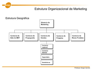 Professor Sergio Garrido
Estrutura Organizacional de Marketing
Estrutura Geográfica
 