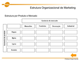 Professor Sergio Garrido
Estrutura Organizacional de Marketing
Estrutura por Produto e Mercado
 