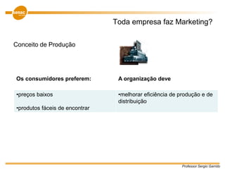 Professor Sergio Garrido
Toda empresa faz Marketing?
Conceito de Produção
Os consumidores preferem: A organização deve
•preços baixos
•produtos fáceis de encontrar
•melhorar eficiência de produção e de
distribuição
 