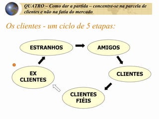 Marketing de Permissao