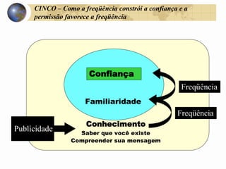 Marketing de Permissao