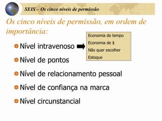 Marketing de Permissao