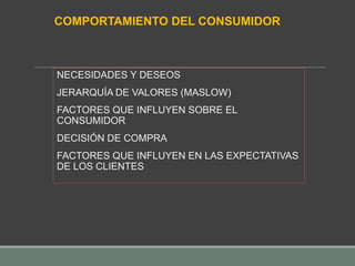 NECESIDADES Y DESEOS
JERARQUÍA DE VALORES (MASLOW)
FACTORES QUE INFLUYEN SOBRE EL
CONSUMIDOR
DECISIÓN DE COMPRA
FACTORES QUE INFLUYEN EN LAS EXPECTATIVAS
DE LOS CLIENTES
COMPORTAMIENTO DEL CONSUMIDOR
 