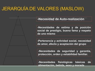 JERARQUÍA DE VALORES (MASLOW)
--Necesidad de Auto-realización
-Necesidades de estima y de posición
social de prestigio, buena fama y respeto
de uno mismo
-Pertenencia y actividad social, necesidad
de amor, afecto y aceptación del grupo
-Necesidades de seguridad y garantía,
protección, orden y estabilidad familiar.
-Necesidades fisiológicas básicas de
alimentación, bebida, sexo y morada
 