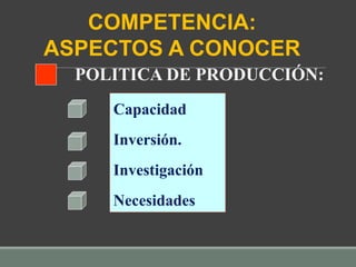 POLITICA DE PRODUCCIÓN:
Capacidad
Inversión.
Investigación
Necesidades
COMPETENCIA:
ASPECTOS A CONOCER
 